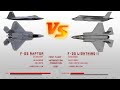 F-22 Raptor vs F-35 Lightning II (Aircraft Comparison of Fifth Generation Aircraft)