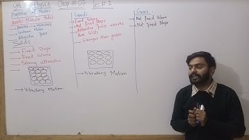 Kinetic molecular model | Properties of matter | Chapter # 7 | Physics 9th Class | Lec #1