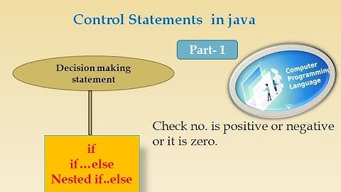 WAP Check no. is positive or negative using if..else/ Nested if..else Statement.