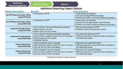 Business Intelligence Best Practices and Tips to unlock the power of data – October 11, 2018