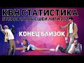 КВН-статистика. Вторая 1/2 Высшей лиги 2020