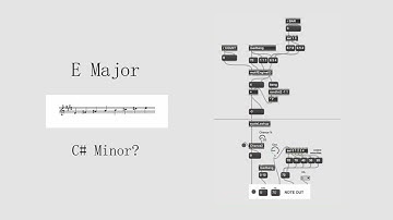 Generative Music w/ Max + Ableton. Patch Talk - Evil Roams