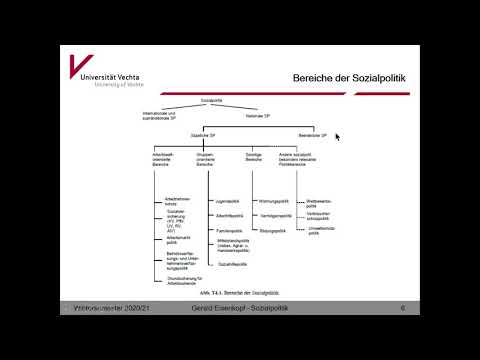 Prinzipien der sozialen Sicherung -Versicherungsprinzip, Versorgungsprinzip, Fürsorgeprinzip erklärt