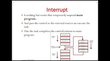 Interrupt of 8051 in Tamil