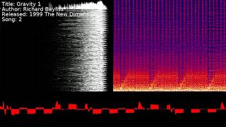 Richard Bayliss - Gravity 1 | Song 2 [#C64] [#SID]