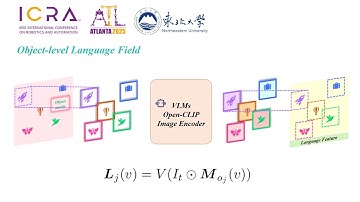 ICRA 2025  LE-Object: Language Embedded Object-Level Neural Radiance Fieldsfor Open-Vocabulary Scene