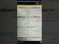 يمراري يمراري 1ثانوي