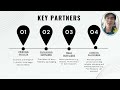 APK UW00302 SECTION 8 GROUP 4 BUSINESS PITCHING VIDEO