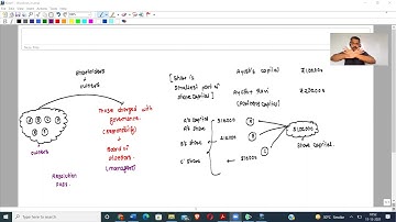 PeIX® US CMA || Part – 1 || Section E || Corporate Governance