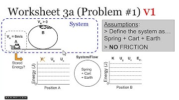 Energy Bar Graphs (Part 1: Energy Conservation) + Example Problems