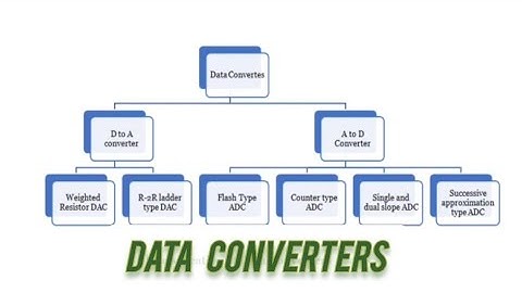 ADC and DAC Data Converters