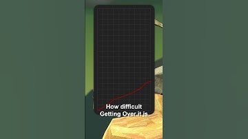 The Hardest Game Ever