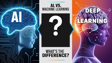 Understanding AI, Machine Learning, and Deep Learning: What