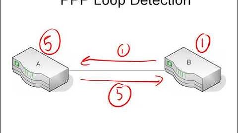2. PPP Magic Number  Quality Monitoring
