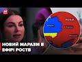 😂  Що вони верзуть? В ефірі росТВ "ділять" Україну