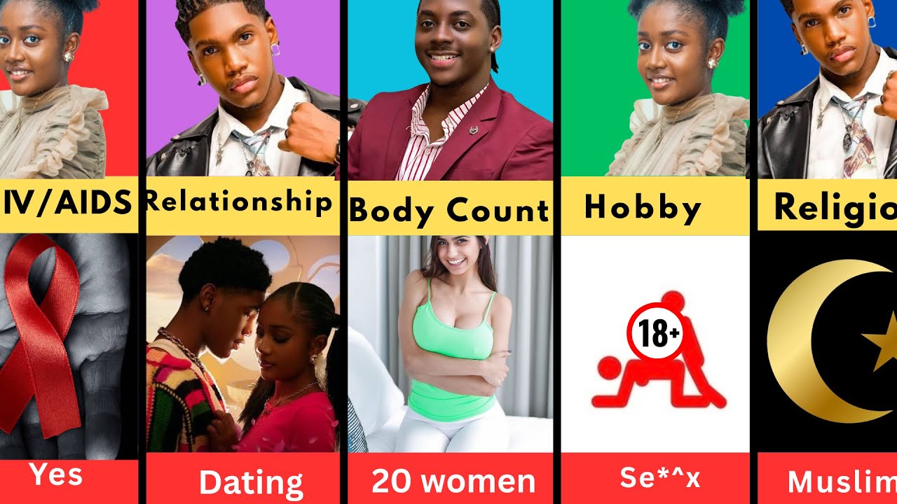 Comparison:Kelvin Ezike vs Annabel Apara vs Peter Komba