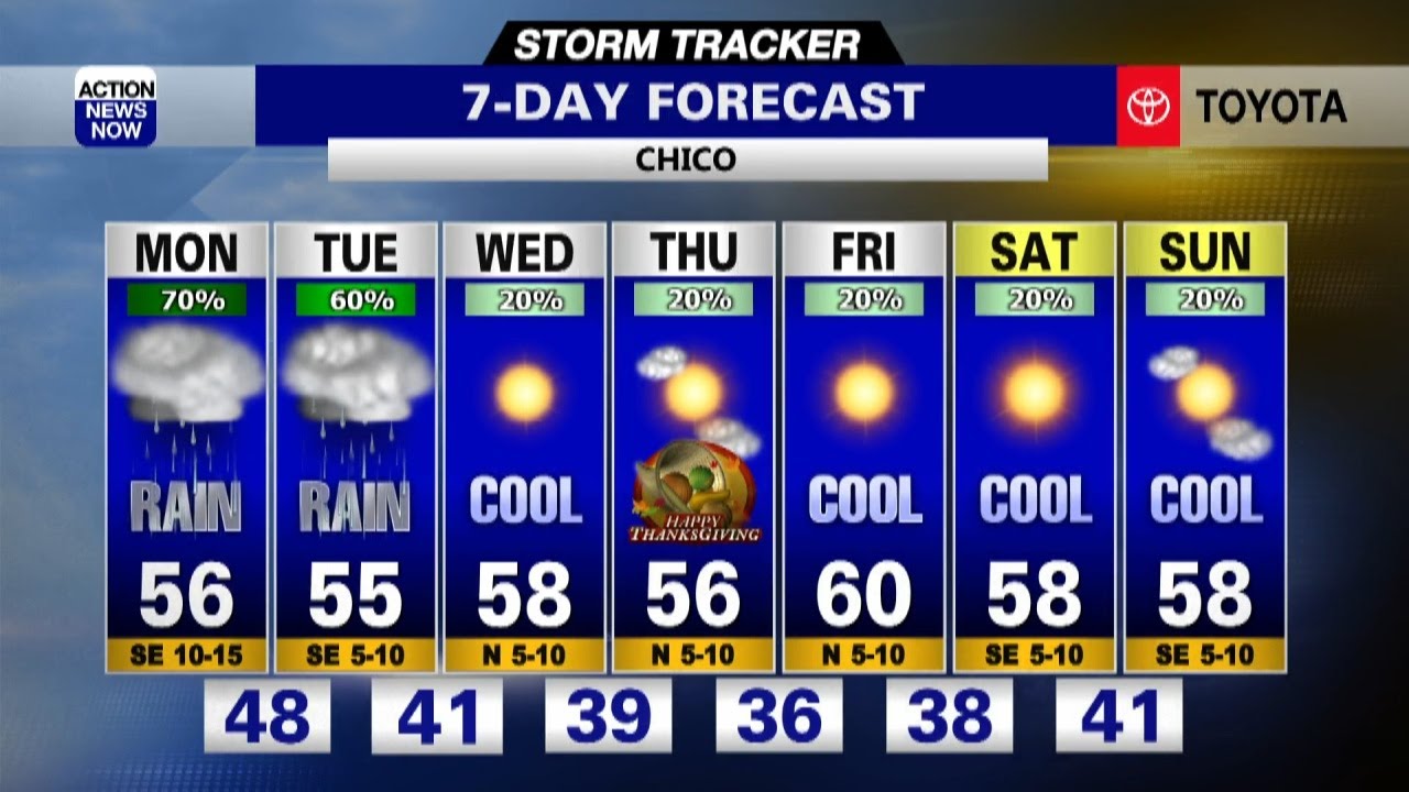 7 Day Forecast for Thanksgiving Week - YouTube