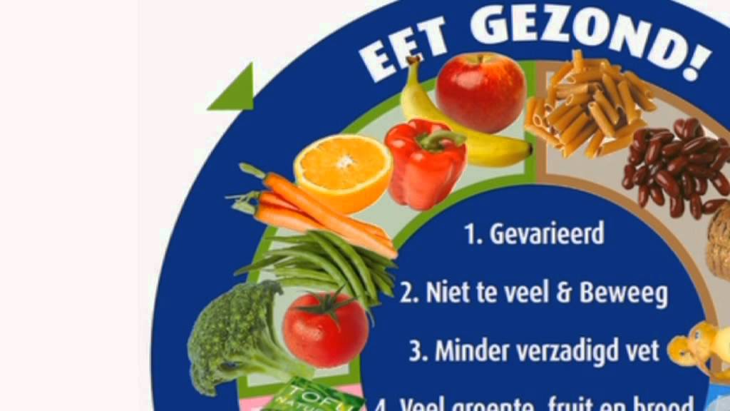 Wat mag je het meeste eten uit de schijf van vijf - YouTube