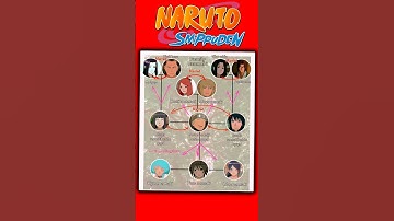 Family Uzumaki #itachi #madara #narutoshippuden #obito #kakashi #shorts #gojo #sasuke #minato #kyone