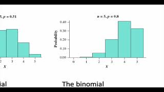 11/30/22 - Binomial Distribution (Part 3)