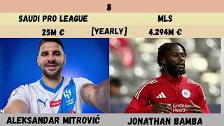 Top 25 Highest Paid Footballer's in Saudi Pro League and MLS. SPL vs MLS  Player's Salaries 2025.