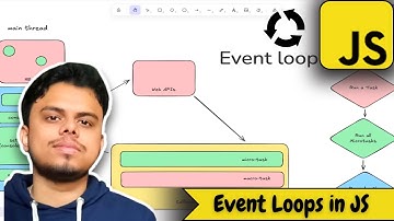 Event Loops in JavaScript | Full Concept Asynchronous Programming | Interview Prep