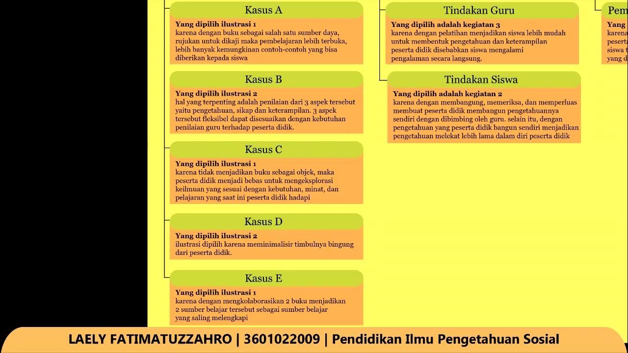 Topik 6 koneksi antar materi perancang dan pengembangan kurikulum youtube