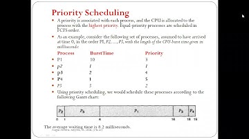 JNTUK R19 II CSE SEM 2 OS, UNIT 2 PRIORITY CPU SCHEDULING ALGORITHM LectNo=15