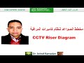 CCTV  riser diagram مخطط الصواعد لكاميرات المراقبة