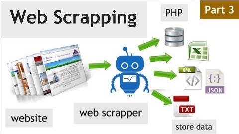 How to scrape any website in php part 3 | Scrape islamicdb.com