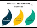 TALLER JOHN Enfoque Restaurativo