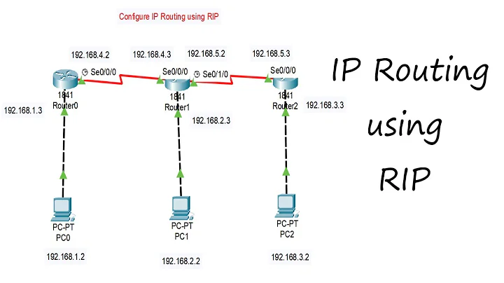 Configure IP routing using RIP in Hindi | RIP using 3 routers, 3 PC