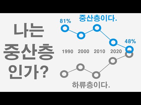 나는 중산층인가? 벌어지는 자산 격차와 줄어드는 사회적 자신감