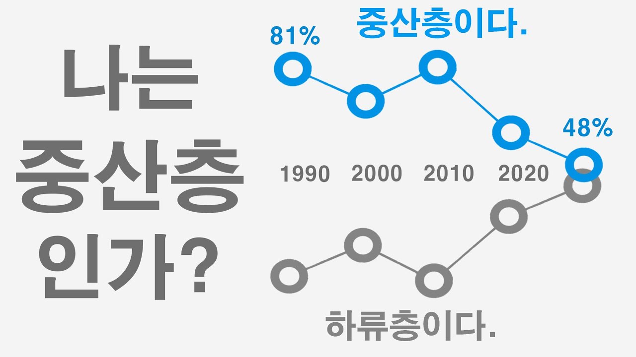 ⁣나는 중산층인가? 벌어지는 자산 격차와 줄어드는 사회적 자신감