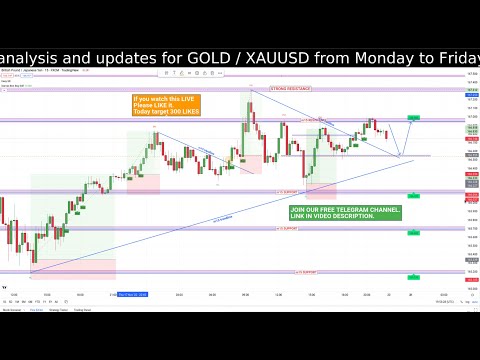 GBPJPY Live Forex Trading Today #forex #livetrading