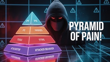 The Pyramid of Pain: Evolving Your Defense Against Cyber Attacks