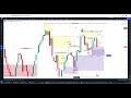 DXY WEEK 2 JULY TOP DOWN ANALYSIS