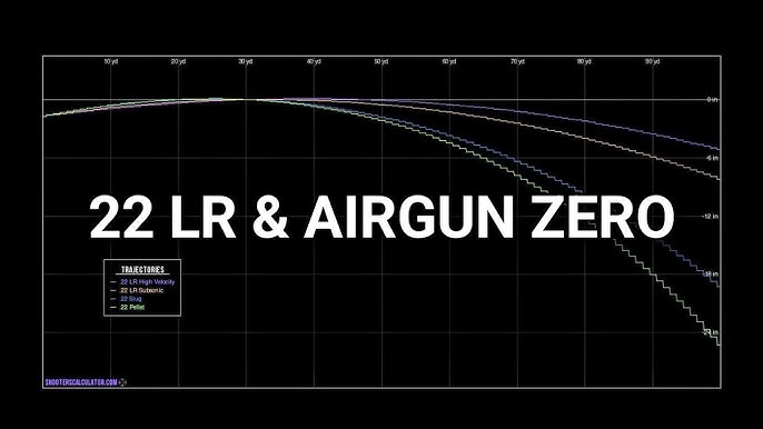 22LR Bullet Drop - Demonstrated and Explained 