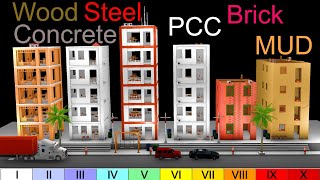 Construction Materials: GForce Comparison!