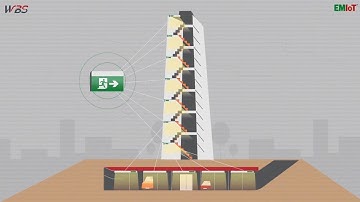 EMIoT - Network Emergency & Exit Lighting