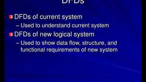 sdlc phase ii structuring system requirements