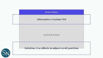Hoe u een knop aan een sectie in Elementor koppelt – Ankerkoppelingen en offsets