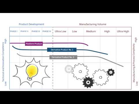 Vídeo: Com Elaborar Un Contracte De Suport Vital