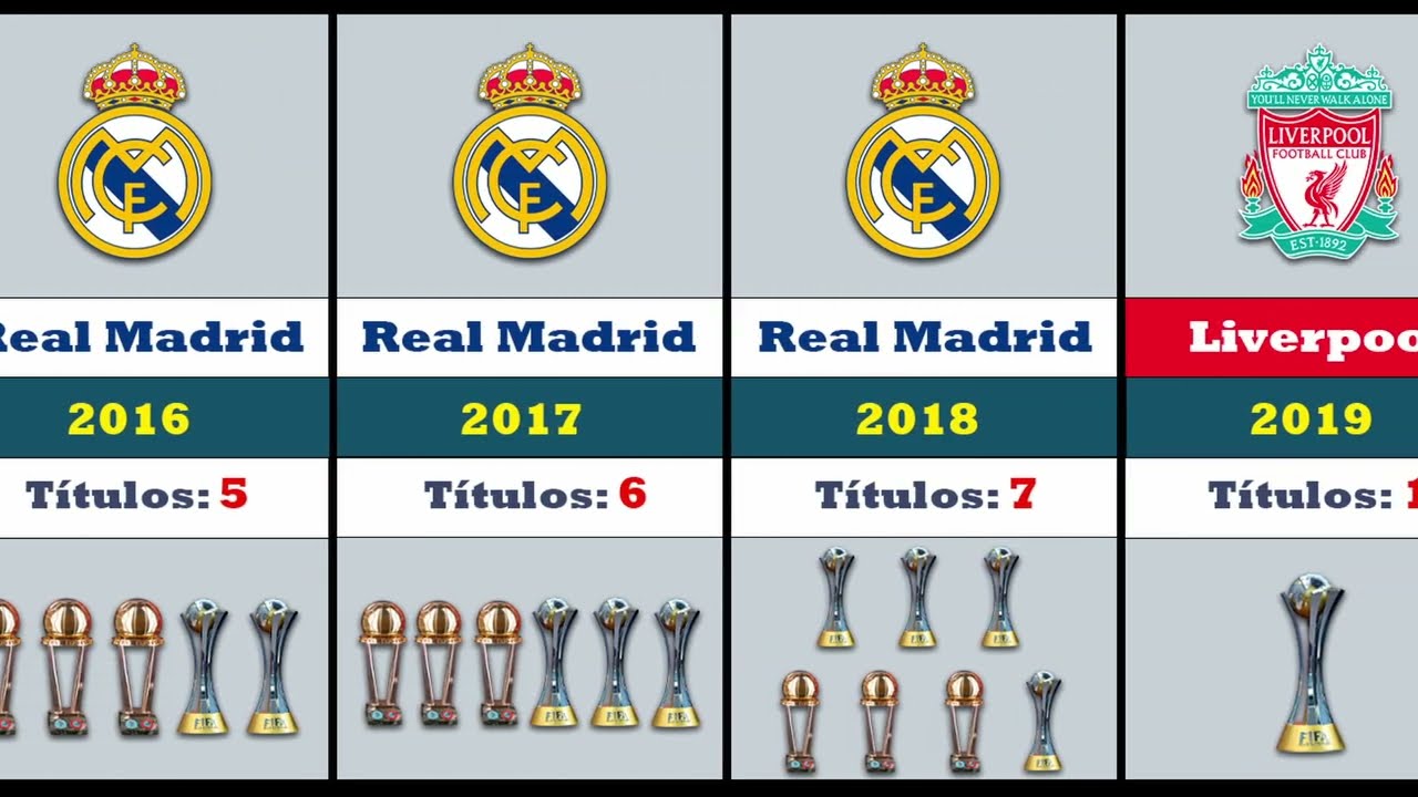 OS CAMPEÕES MUNDIAS DE CLUBES DA FIFA - (1960 - 2022) - FIFA 2022 