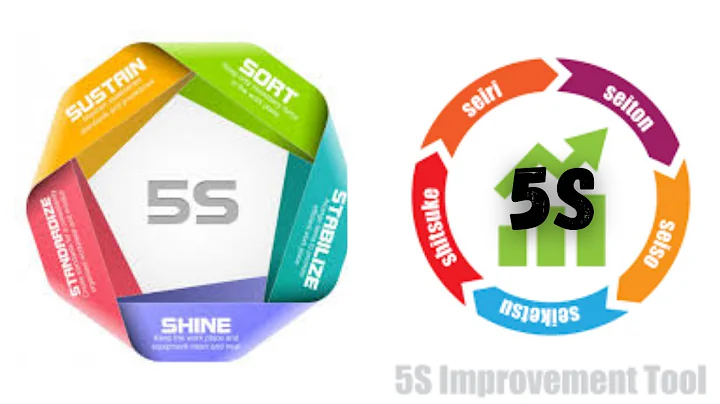 5S explained in English|Lean Management|What is 5S|Shop floor management|Learn with Fun