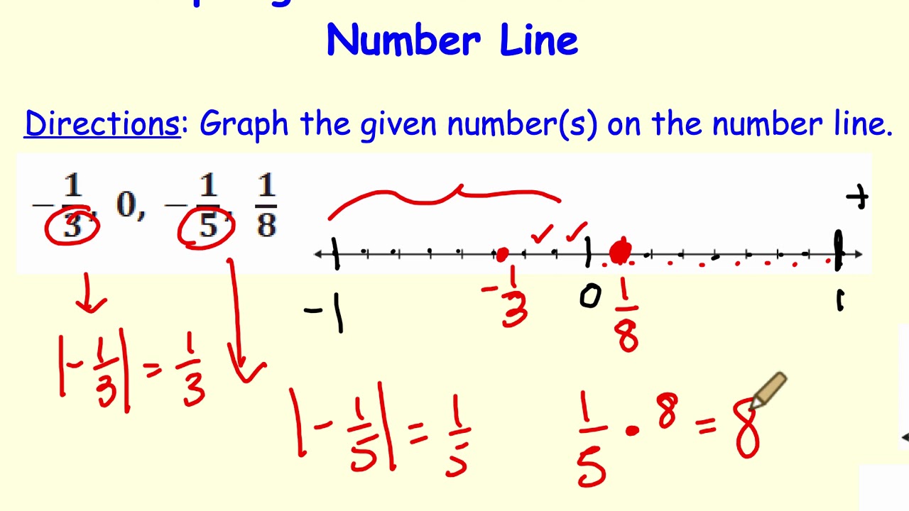 graphing-rational-numbers-on-a-number-line-youtube