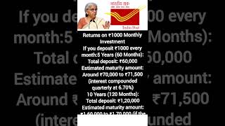 Post Office Scheme 2025 Post Office New Investment Plan 2025