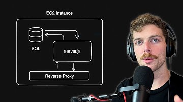 Easily Deploy Full Stack Node.js Apps on AWS EC2 | Step-by-Step Tutorial