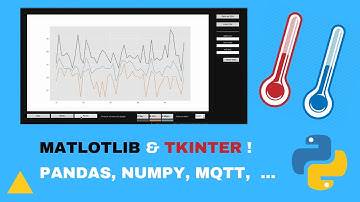 Python GUI - Temperature log visualizer demo [tkinter, matplotlib, pandas, numpy, ...]