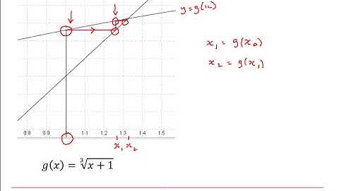 MEI Numerical Methods: Solution of equations 2-2